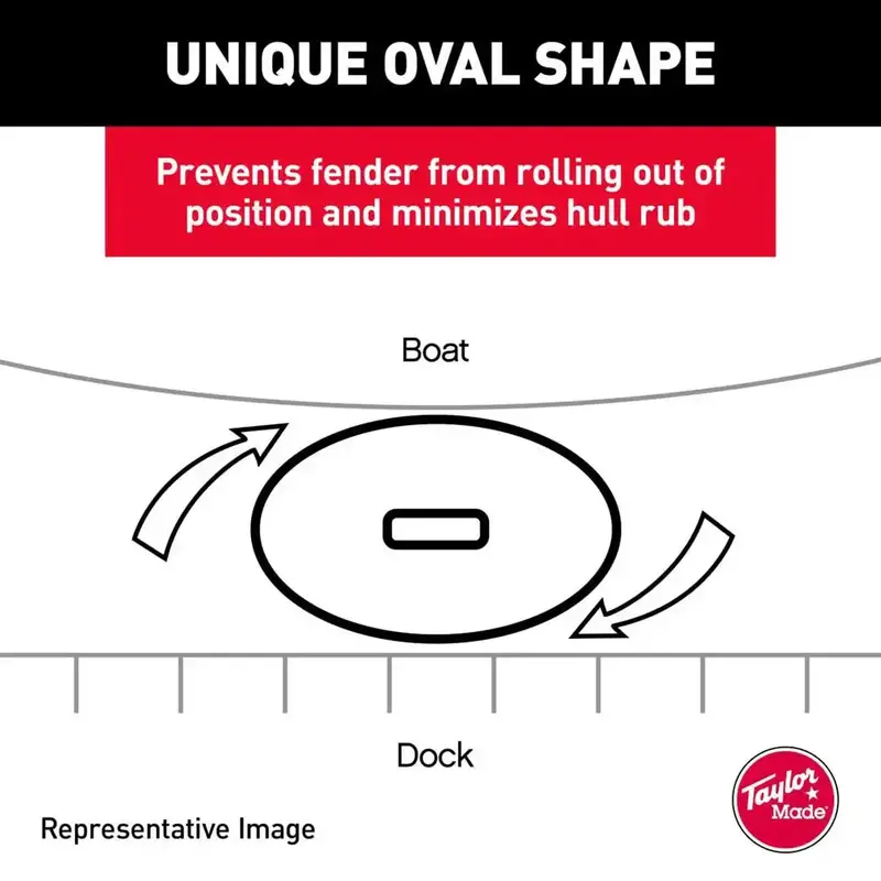 Hull Gard 6.5' × 23' White Fender Protection Mat 1